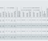 Eisvitrine Ital Proget Magic 12:     	Abmessungen: 	B 109,6/ T 112/ H 122/138    	Fassungsvermögen/Inhalt: 	 