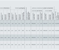 Eisvitrine Ital Proget Power 12:     	Abmessungen: 	B 114/ T 120,4/ H 138    	Fassungsvermögen/Inhalt: 	  1