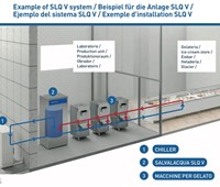 SALVALACQUA SLQV Serie:   Komplett geschlossener Wasserkreislauf, Kaltwassertank in der Inneneinheit, 